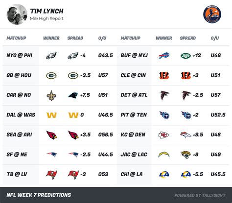 NFL Week 3 games: Betting odds, lines, picks, spreads, more.
